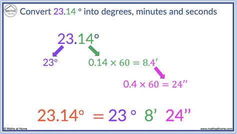 How does one convert 16.